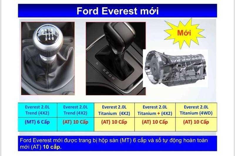Ford Everest 2018 chuẩn bị ra mắt