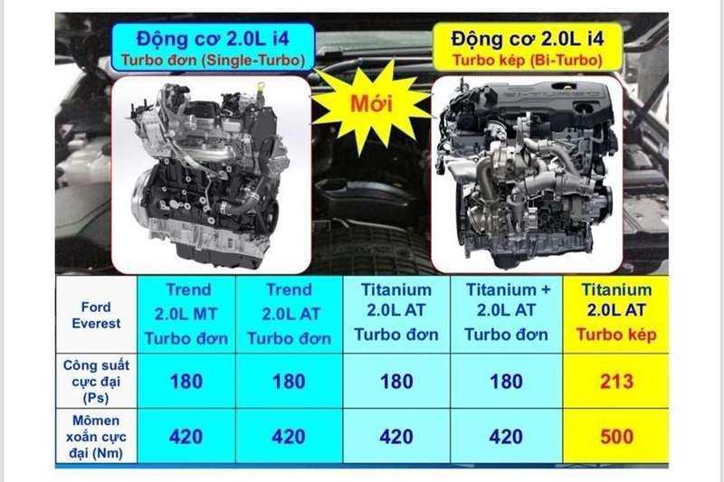 Ford Everest 2018 chuẩn bị ra mắt