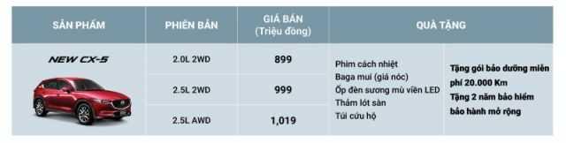 MIỄN PHÍ BẢO DƯỠNG LÊN ĐẾN 20.000 KM KHI SỞ HỮU MAZDA CX-5