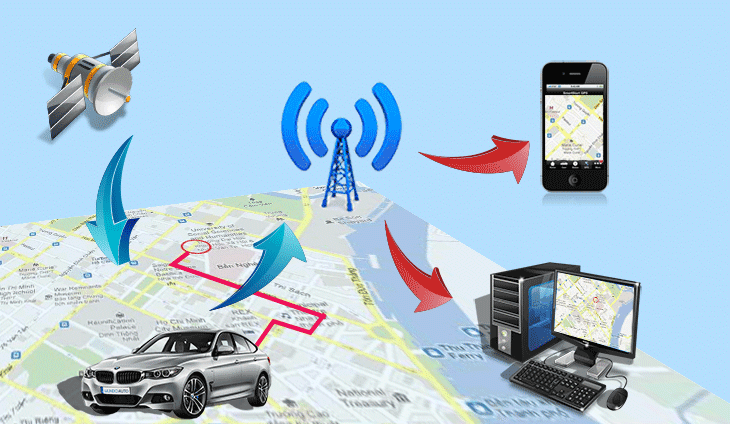 lắp đặt thệ thống gps