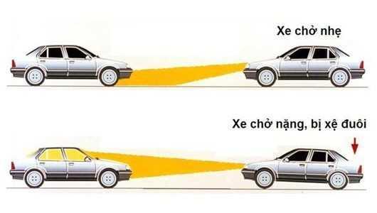 xe chở nặng sẽ chói mắt xe ngược chiều