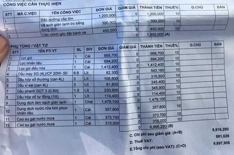 Chi phí bảo dưỡng