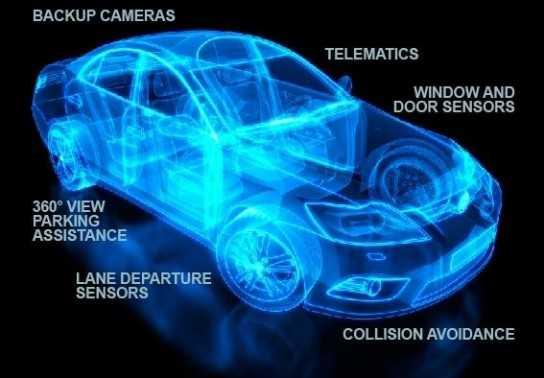 Tính năng an toàn nào có thể lắp thêm cho ô tô?