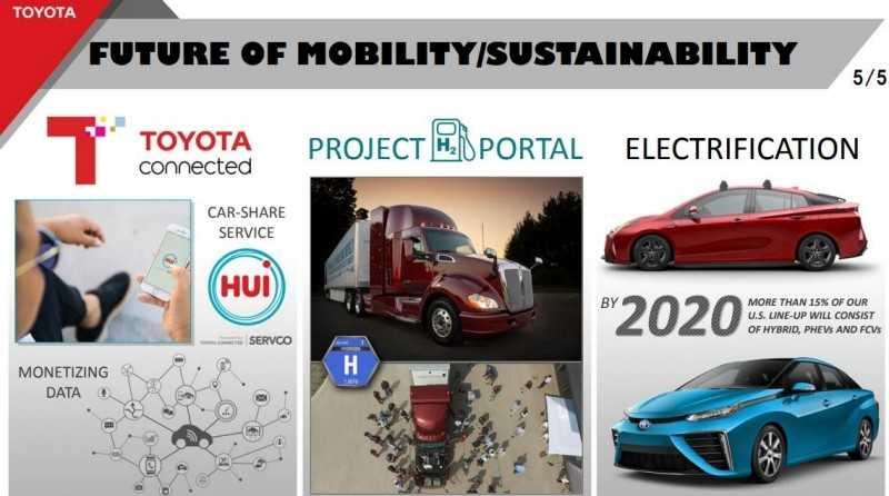 Toyota khai tử xe tại Mỹ