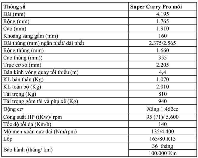 bảng thông số Suzuki Super Carry Pro 2019