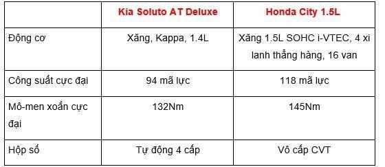 Đặt lên bàn cân: Honda City 2019 và KIA Soluto 2019