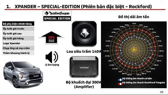 Mitsubishi Xpander SE