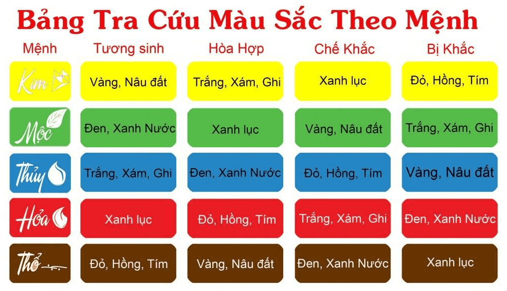 Bảng màu sắc xe ô tô theo mệnh ngũ hành trong phong thủy