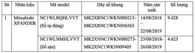Hàng ngàn xe Mitsubishi Xpander tại Việt Nam bị triều hồi do lỗi bơm xăng