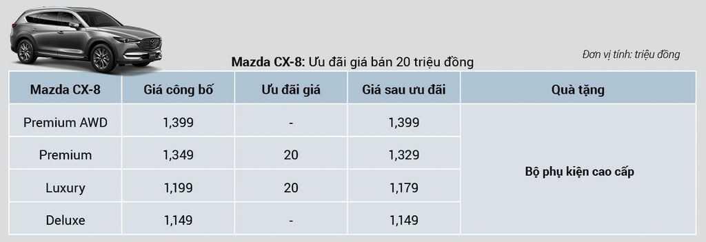 bảng giá ưu đãi Mazda CX-8