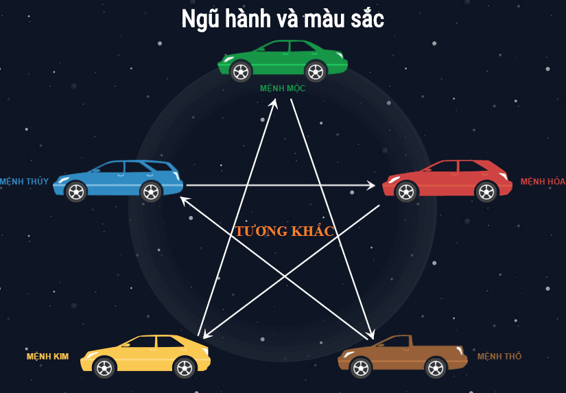 Mua xe theo phong thủy và những điều cần biết