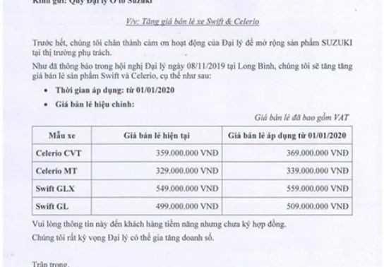 Sau tin tăng giá, bất ngờ giá xe Suzuki Swift giảm tới 60 triệu đồng tại Việt Nam