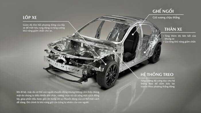 Hàng ghế sau xe Mazda 3 2022