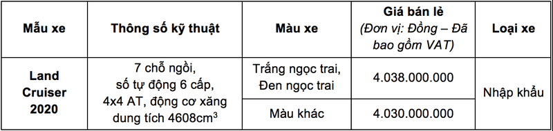 Toyota Land Cruiser 2020 ra mắt thị trường Việt với giá từ 4,03 tỷ đồng