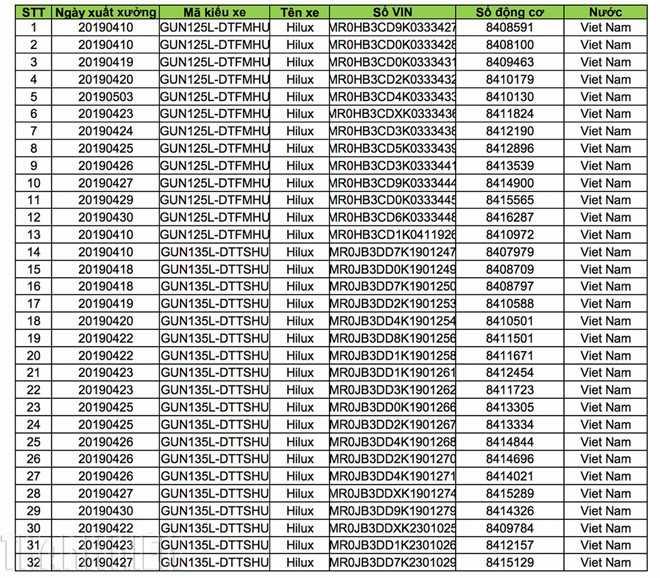 Danh sách 32 xe Toyota Hilux 2019 triệu hồi tại Việt Nam