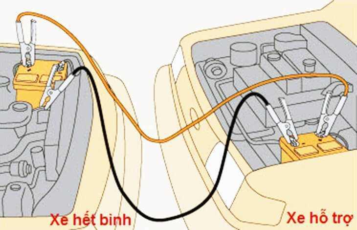 Xử lý khi ô tô bị hết ắc quy