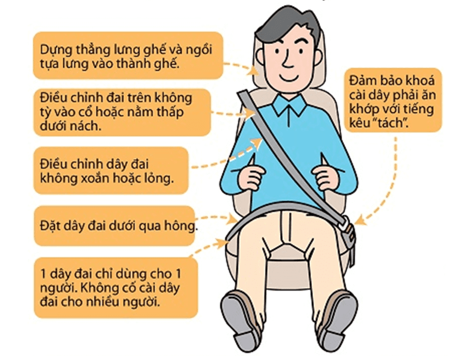 Đeo dây an toàn đúng chuẩn