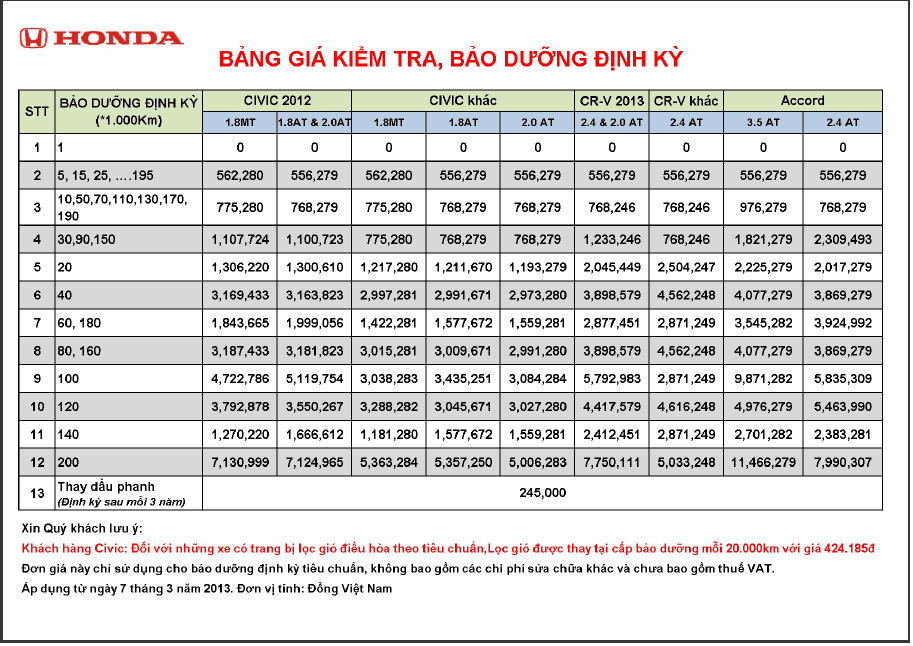 Bảng giá bảo dưỡng xe ô tô Honda
