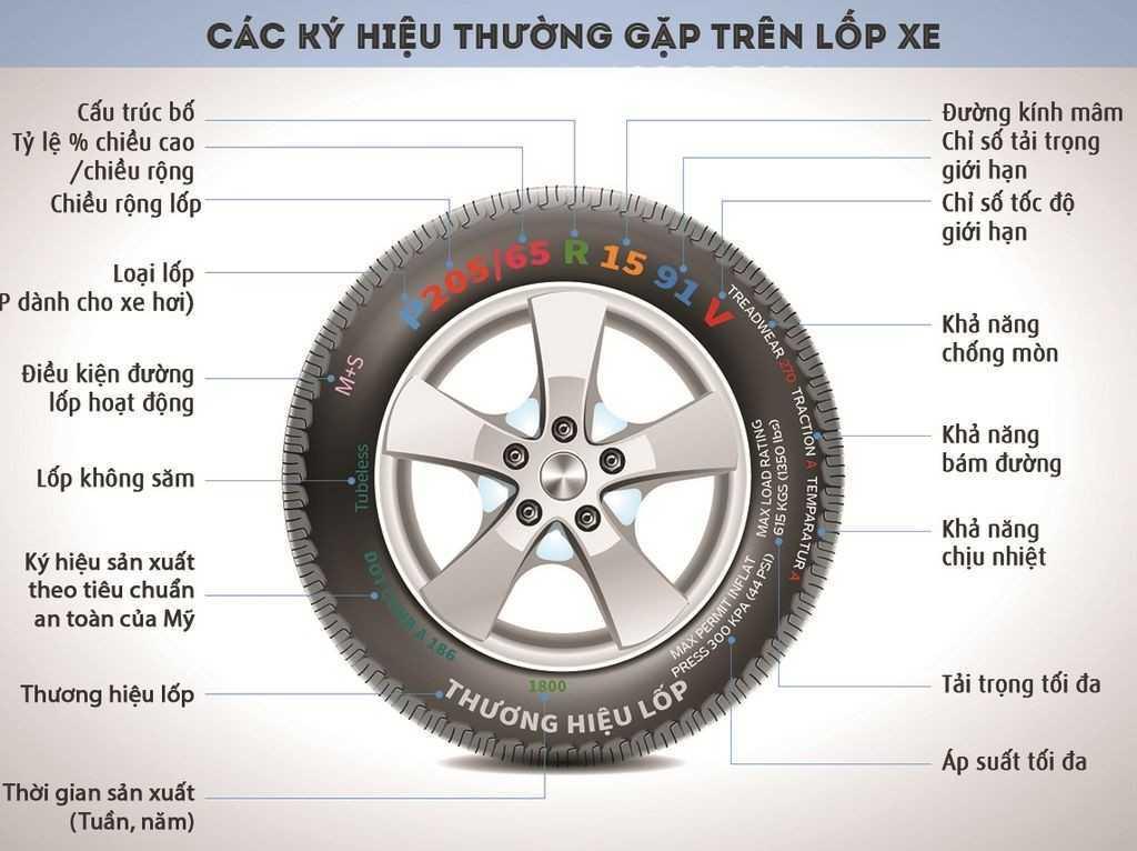 Lưu ý khi mua lốp xe