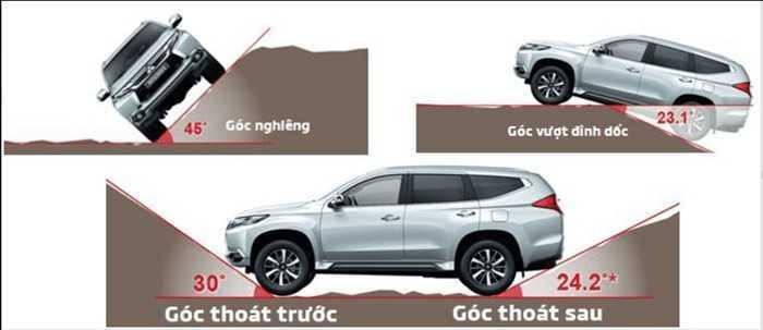 Thông số góc của ô tô