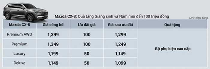 Trước Tết Nguyên đán, Mazda giảm giá 'kịch sàn' lên tới 100 triệu đồng nhiều mẫu xe