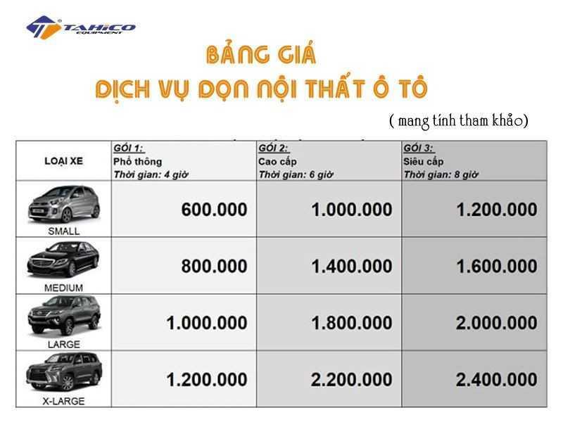 Bảng giá vệ sinh nội thất ô tô TAHICO
