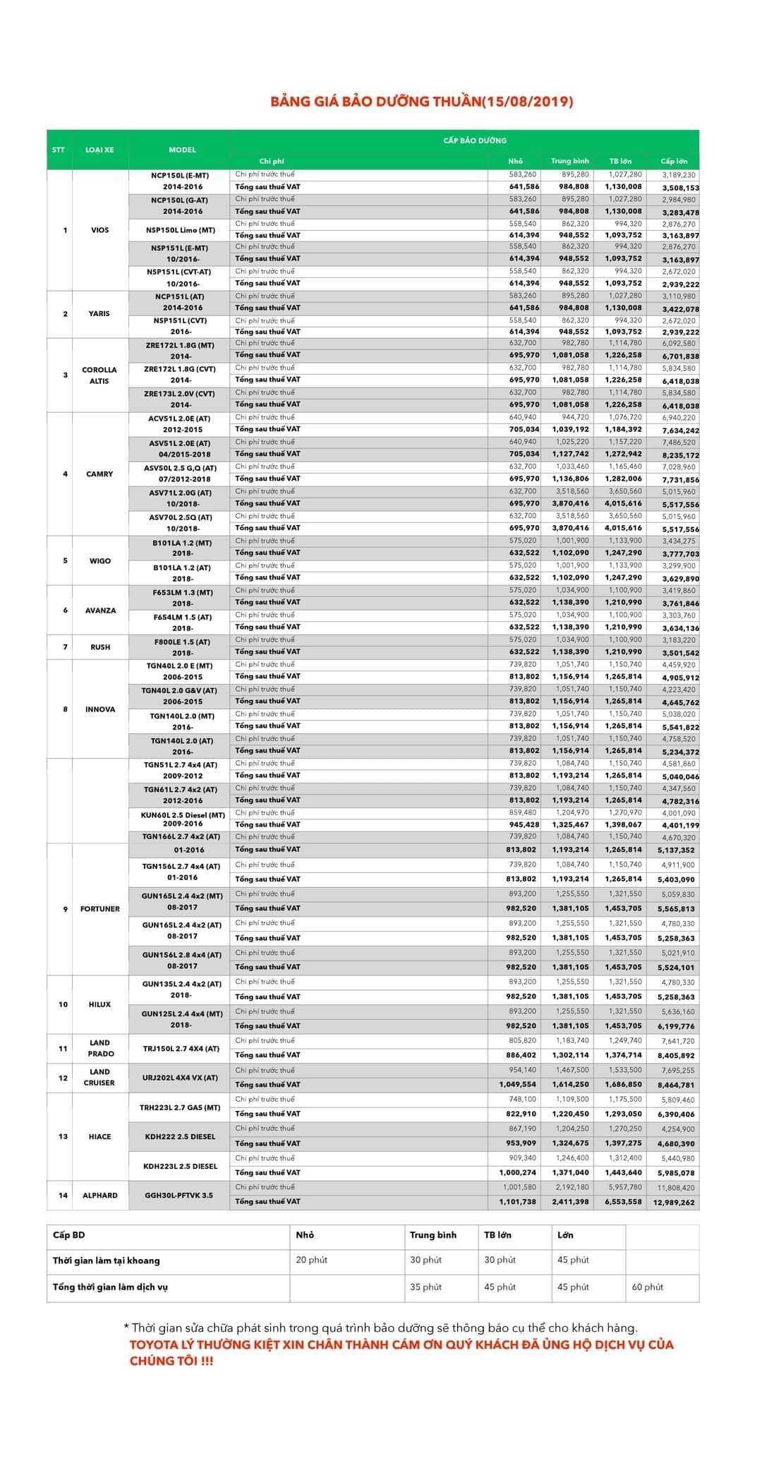 Chi phí bảo dưỡng xe ô tô Toyota