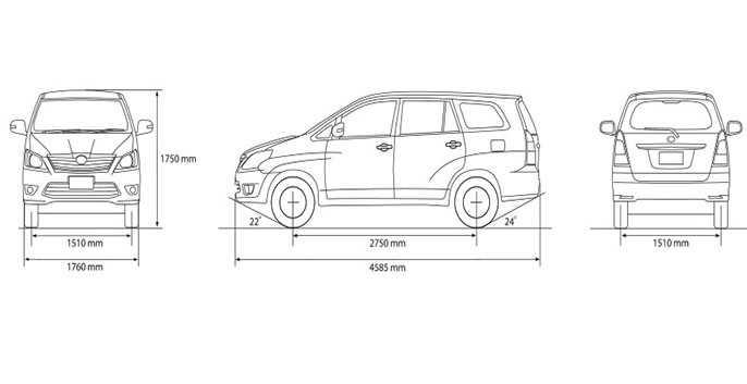 Chiều dài cơ sở là gì? cách đo? danh sách chiều dài cơ sở của 50 xe?