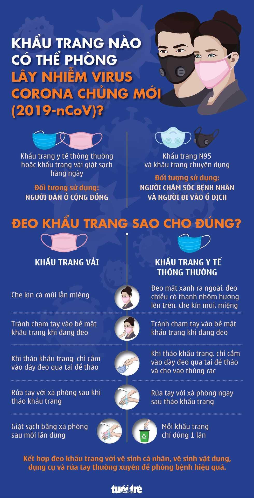 Từ 16-3 đeo khẩu trang nơi công cộng: đeo khẩu trang nào, ra sao?