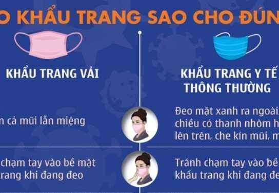 Thực hiện nghiêm chỉnh đeo khẩu trang nơi công cộng: đeo khẩu trang nào, ra sao từ ngày 16-3??