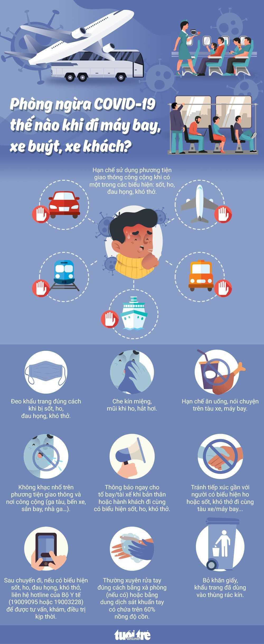 Phòng ngừa COVID-19 thế nào khi đi máy bay, xe buýt, xe khách...?