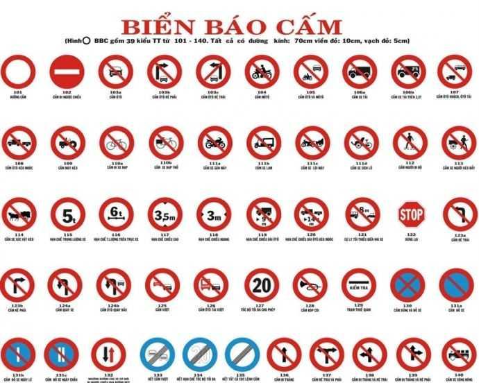 Biển báo cấm
