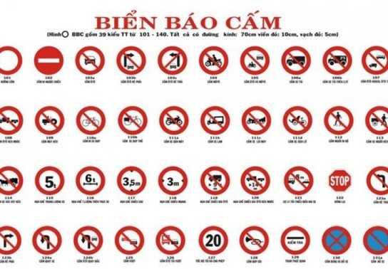 Những biển báo cấm cần lưu ý để tránh rủi ro bất ngờ
