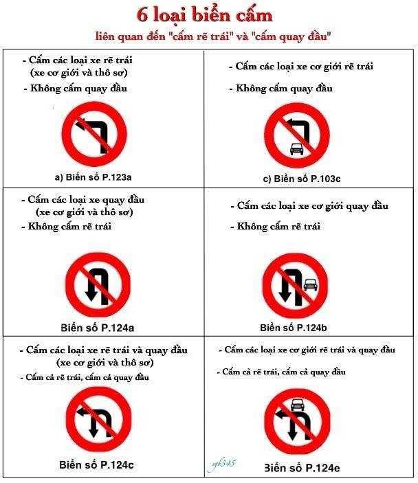 6 loại biển cấm