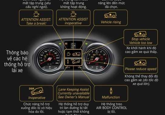Hệ thống cảnh báo quan trọng người dùng Mercedes-Benz nên lưu tâm