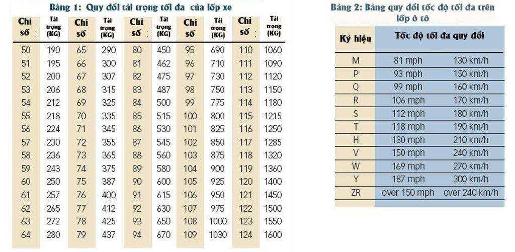 Tải trọng giới hạn