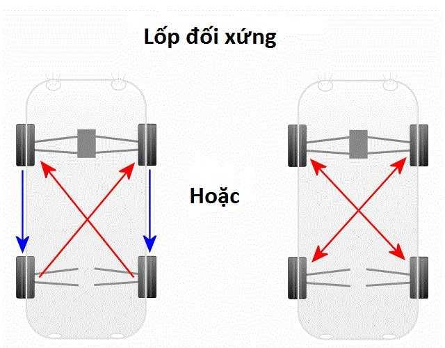 Vậy đảo lốp có khó không???