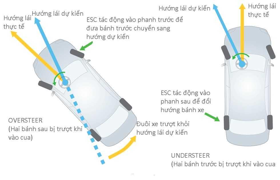 Cách đề phòng thiếu lái – thừa lái