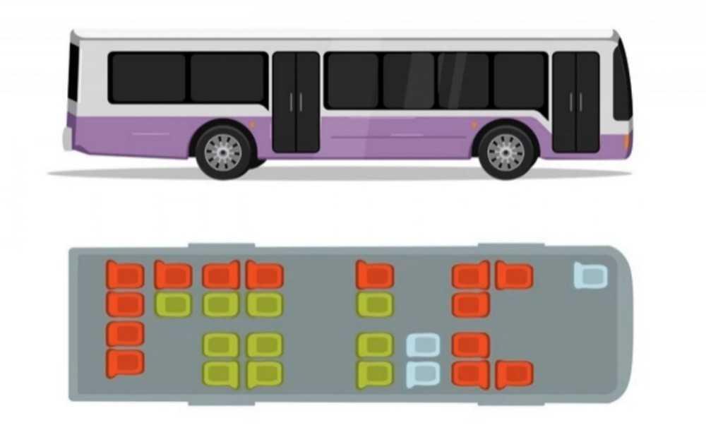 Với dòng xe city bus