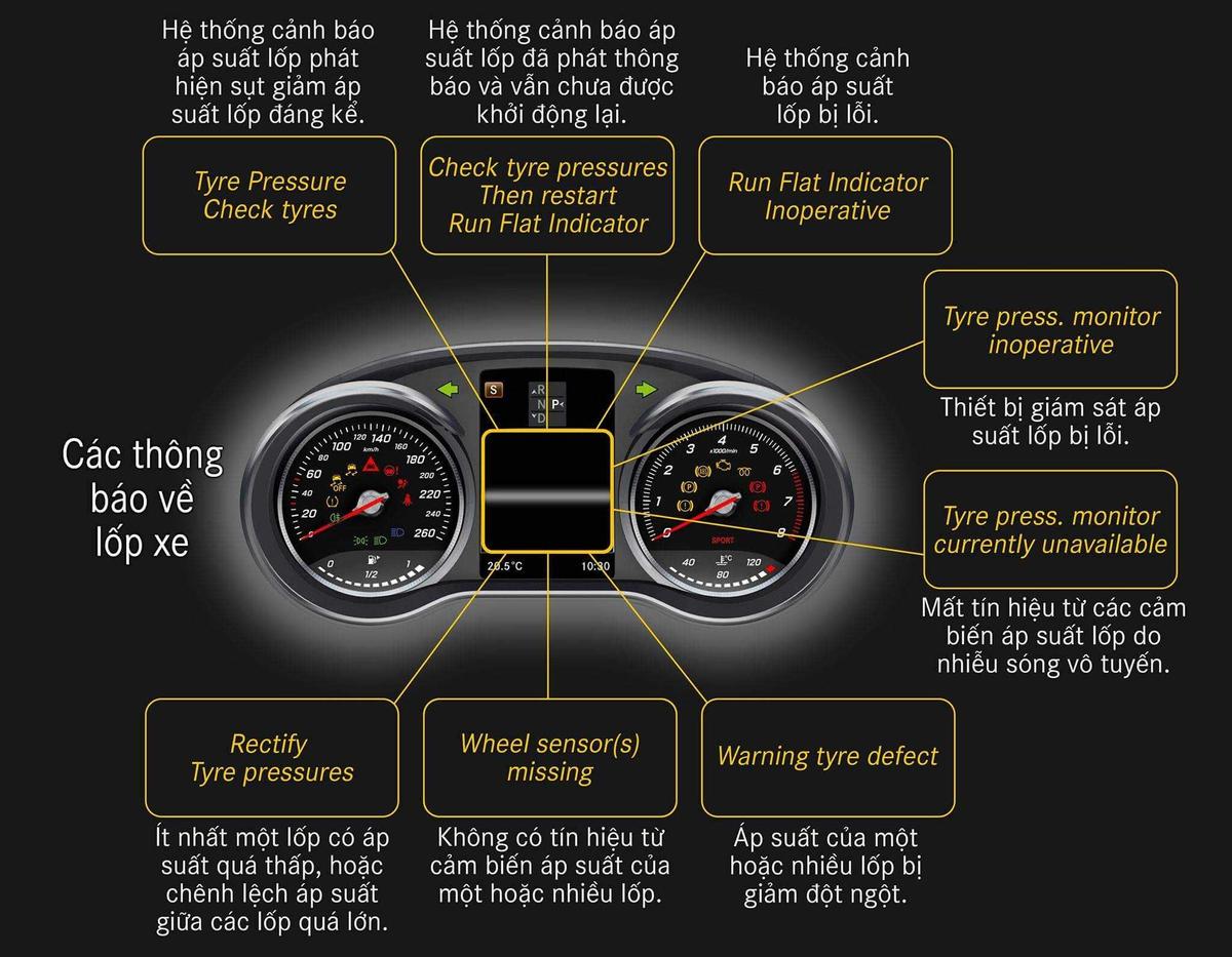 Các thông điệp về lốp xe
