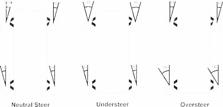 Nhận biết dấu hiệu xe ô tô bị thiếu lái – thừa lái?