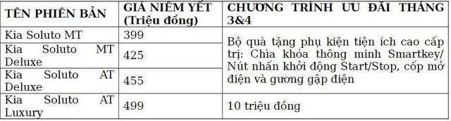 Tri ân khách hàng đã sở hữu Kia Soluto