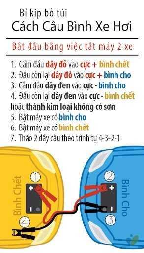 CÁCH THỰC HIỆN