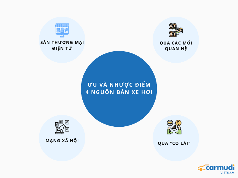 Ưu và nhược điểm nơi bán xe ô tô cũ
