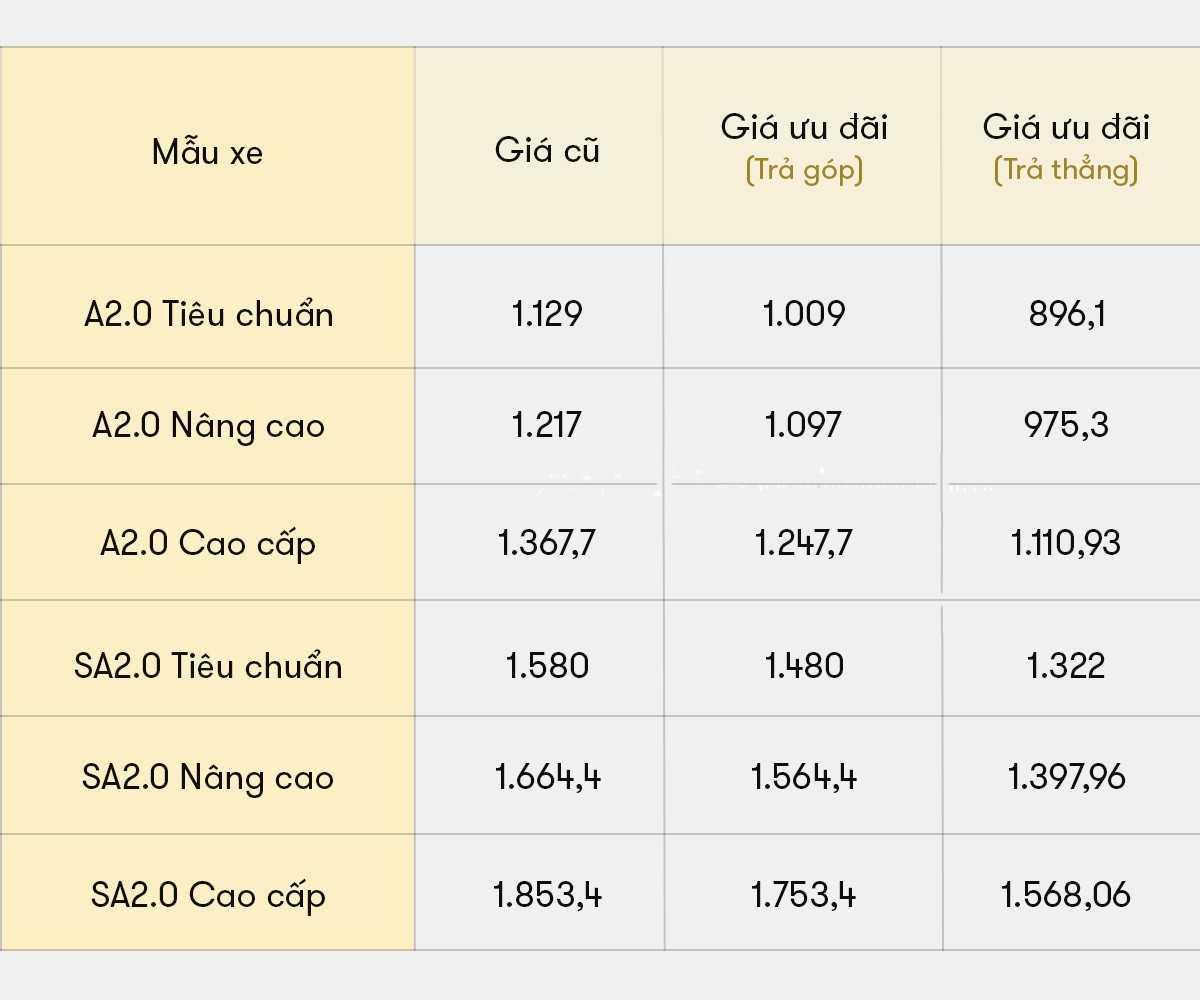 bảng giá xe vinfast