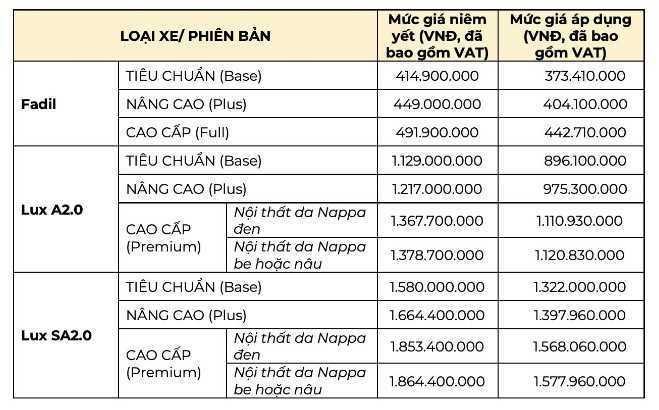 Giá bán cụ thể cho từng mẫu xe của VinFast sau khi giảm giá.