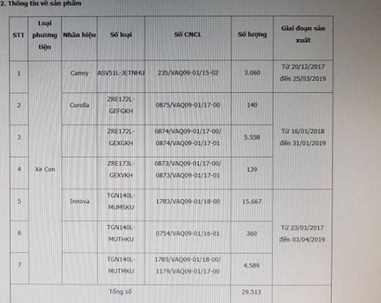 thông báo về chương trình triệu hồi lớn của Toyota Việt Nam