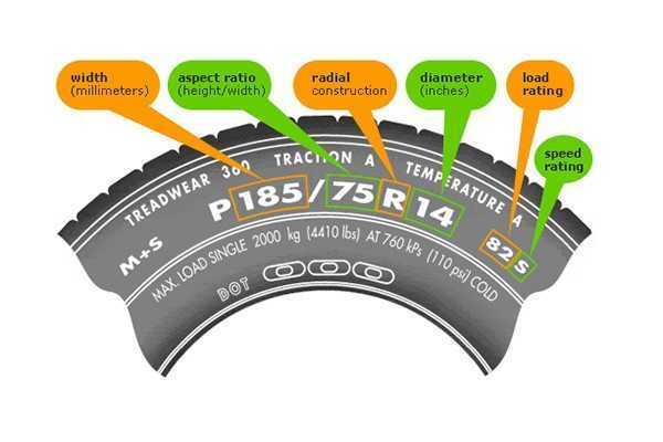 Thông số lốp