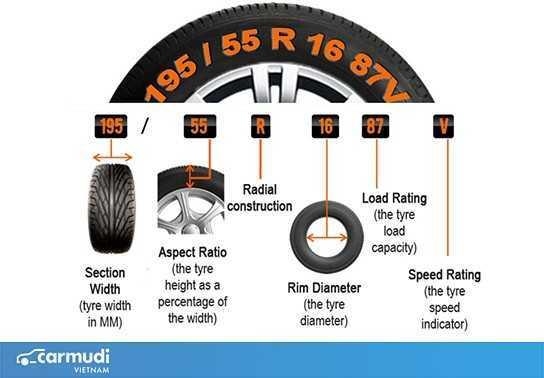 Hướng dẫn đọc các thông số lốp ô tô cơ bản