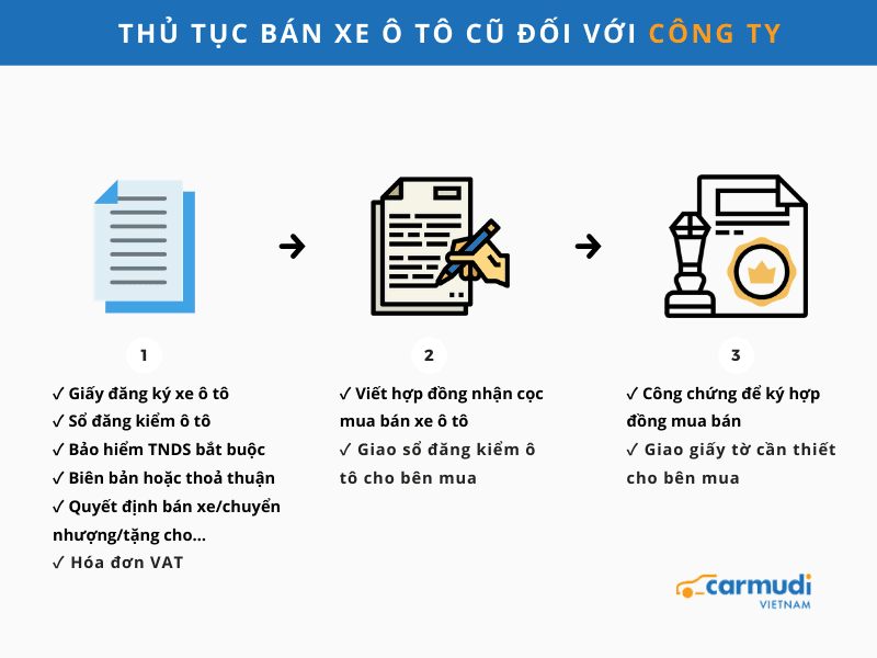 Thủ tục bán xe ô tô cũ đối với công ty Carmudi